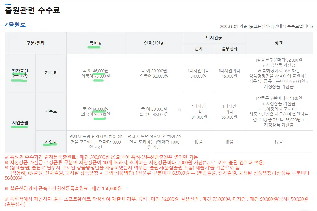 [ippc.kr]  특허출원료