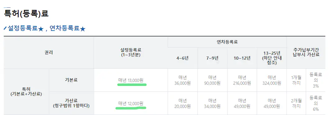 [ippc.kr]  특허등록료
